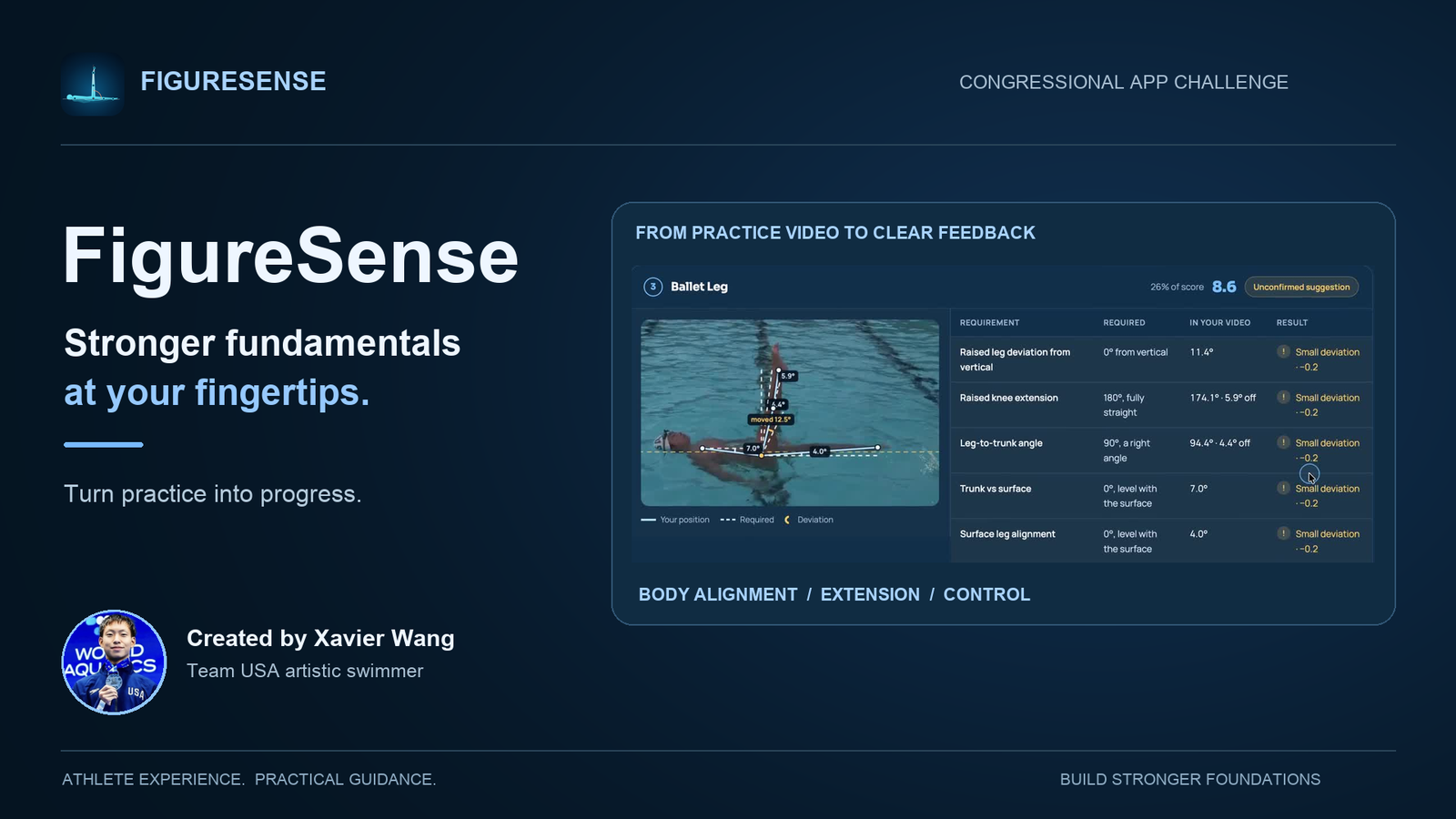 FigureSense app created by Xavier Wang