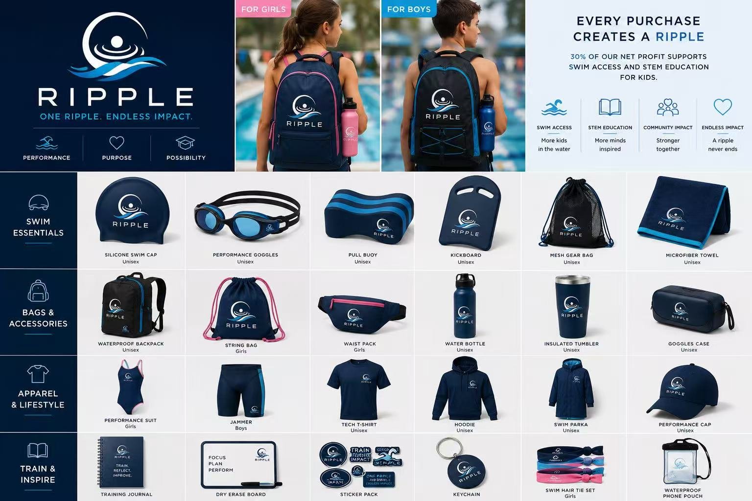 Ripple collection overview: swim essentials, bags and accessories, apparel, and training products